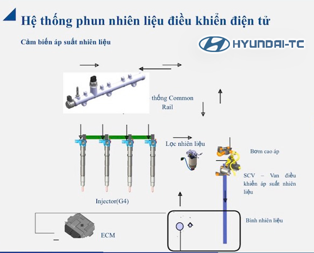 he_thong_phun_nhien_lieu_dien_tu